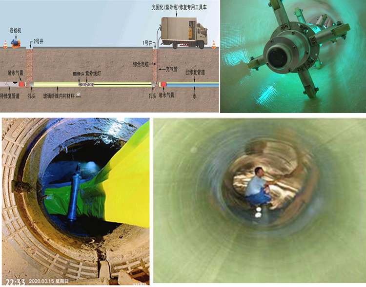 双阳UV-CIPP内衬修复