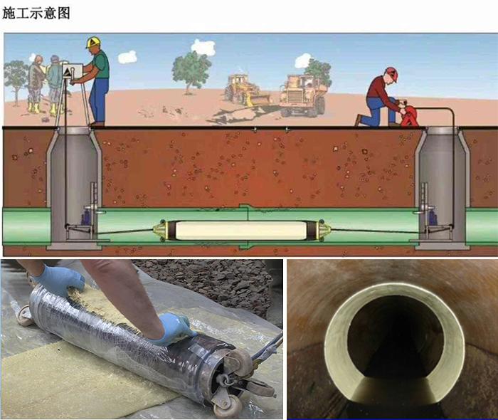 双阳管道局部点状修复